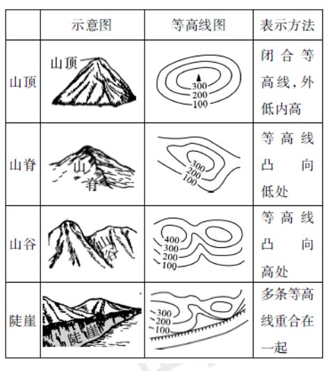 山 部位